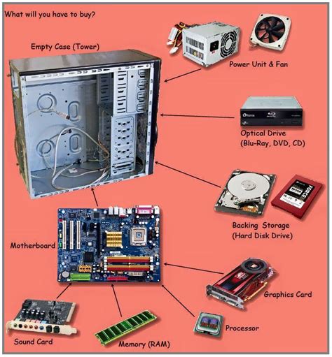 What is the pictured component on a computer 